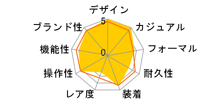 �A�e�b�T �G�R�E�h���C�u�d�g���v E610 AT3050-51L�̃��[�U�[���r���[