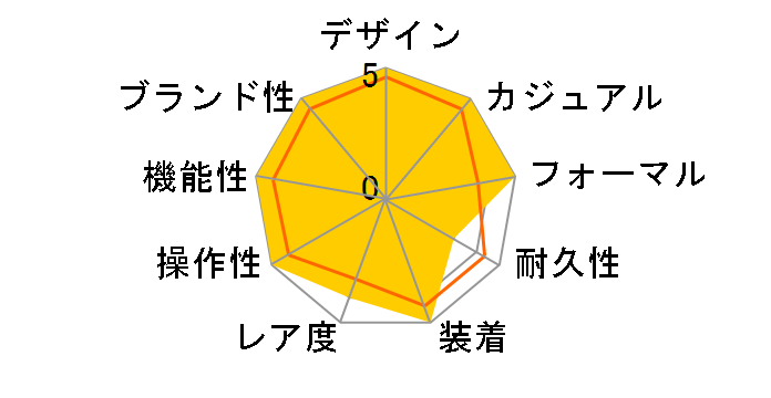 �V�`�Y���R���N�V���� �G�R�E�h���C�u BJ6480-51E�̃��[�U�[���r���[