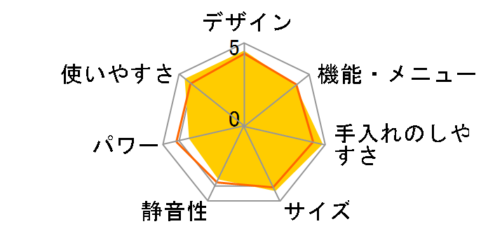 DFR-M2015�̃��[�U�[���r���[