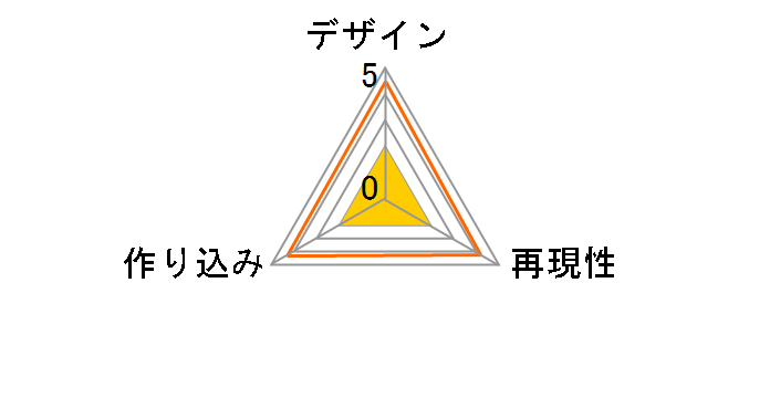 �������炢��L ���[�W�R���N�V���� ��������-ONLINE- �O�����@�߂̃��[�U�[���r���[