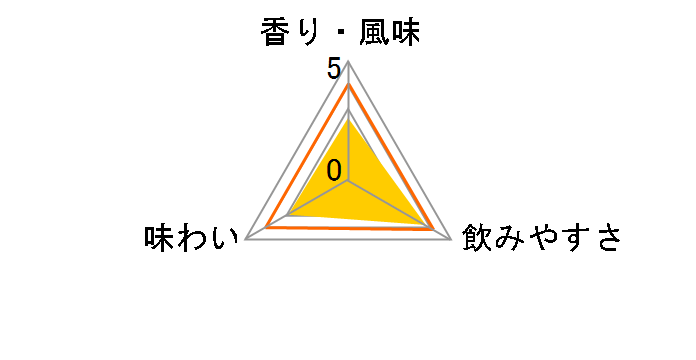 �g���X �N���V�b�N 700ml�̃��[�U�[���r���[