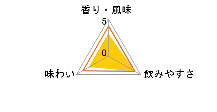 �g���X �N���V�b�N 4000ml�̃��[�U�[���r���[