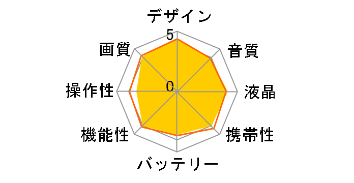 HC-WXF990M�̃��[�U�[���r���[