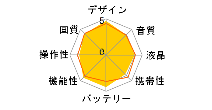 HC-WX990M�̃��[�U�[���r���[