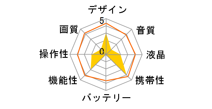 HC-V480M-K [�u���b�N]�̃��[�U�[���r���[