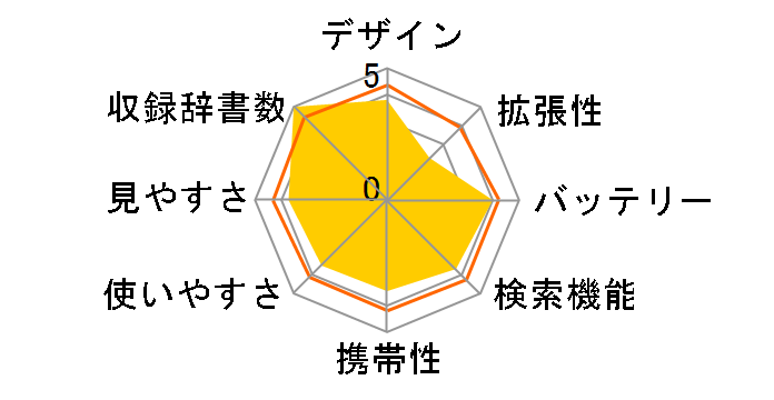 �G�N�X���[�h XD-Y20000�̃��[�U�[���r���[