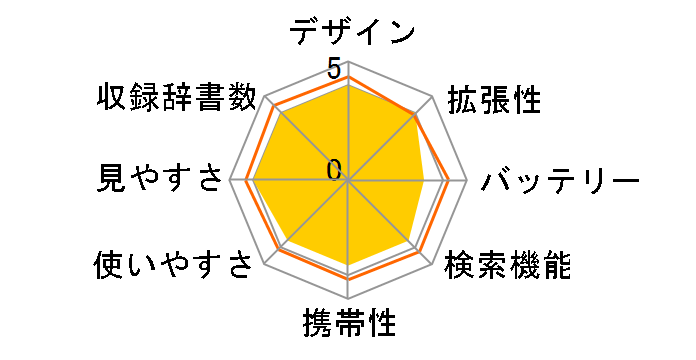 �G�N�X���[�h XD-Y6500RD [���b�h]�̃��[�U�[���r���[