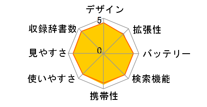 �G�N�X���[�h XD-Y4800YW [�C�G���[]�̃��[�U�[���r���[