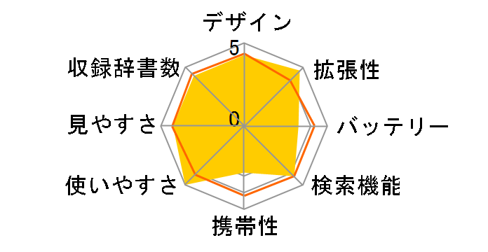 �G�N�X���[�h XD-Y9800WE [�z���C�g]�̃��[�U�[���r���[