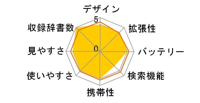 �G�N�X���[�h XD-Y7400�̃��[�U�[���r���[