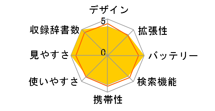 �G�N�X���[�h XD-Y7600�̃��[�U�[���r���[