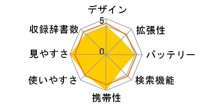 �G�N�X���[�h XD-Y7700�̃��[�U�[���r���[