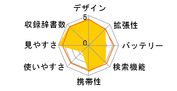 �G�N�X���[�h XD-Y9850�̃��[�U�[���r���[