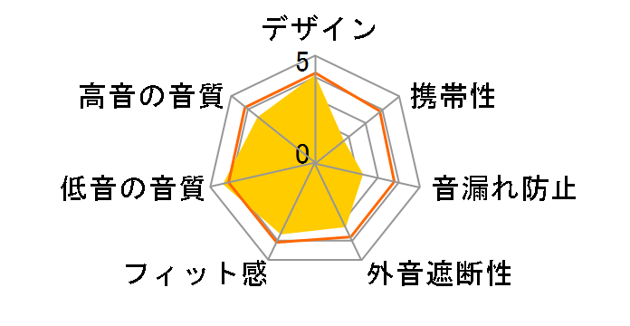 SE-MJ722T-W [WHITE]�̃��[�U�[���r���[