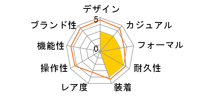 J-AXIS A�V���[�Y AL1280-PI�̃��[�U�[���r���[