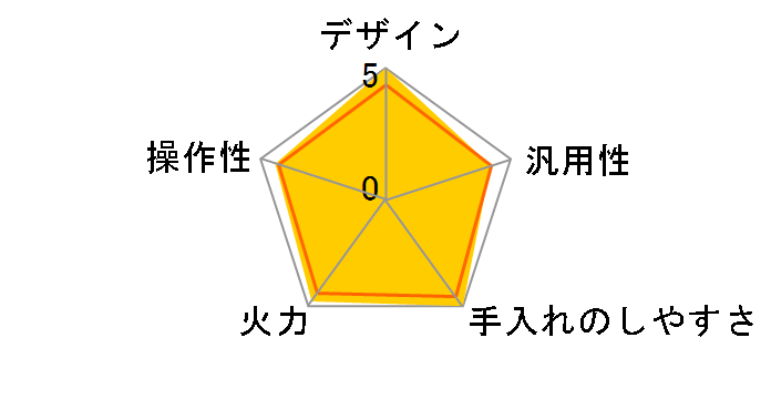 KIH-1402�̃��[�U�[���r���[