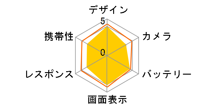 AQUOS CRYSTAL Y2 403SH ���C���o�C�� [�z���C�g]�̃��[�U�[���r���[