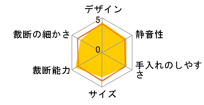 400-PSD021�̃��[�U�[���r���[