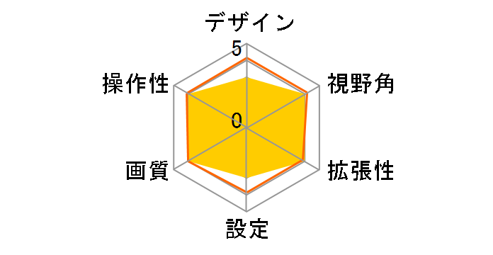 RVC800 [�u���b�N]�̃��[�U�[���r���[