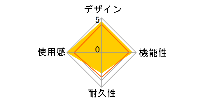 T300RS�̃��[�U�[���r���[