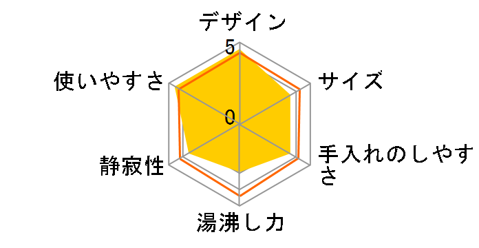 PO-135�̃��[�U�[���r���[