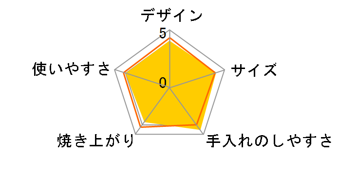 KOS-1232�̃��[�U�[���r���[