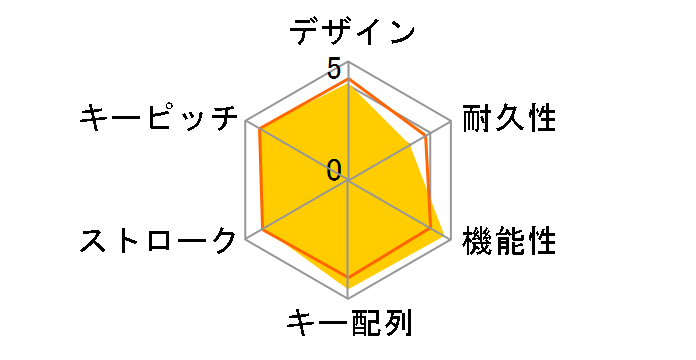 Wireless Desktop 3050 PP3-00028�̃��[�U�[���r���[