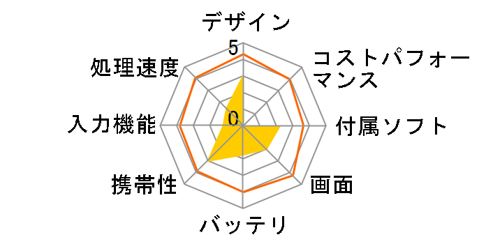 WDP-073-1G16G-10BT�̃��[�U�[���r���[