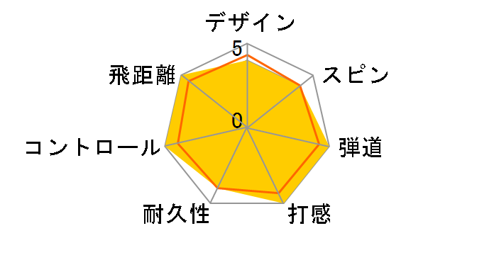 RZN TOUR PLATINUM�̃��[�U�[���r���[