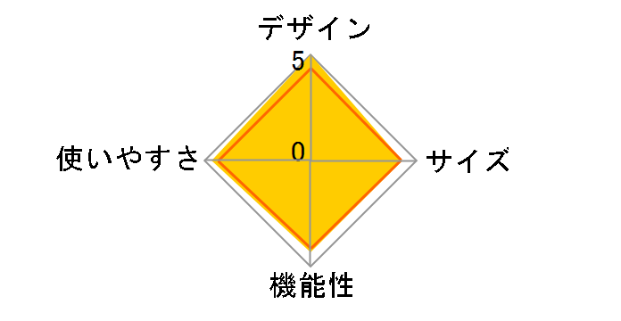 �A���j�e�B�h�[��M SDE-001R�̃��[�U�[���r���[