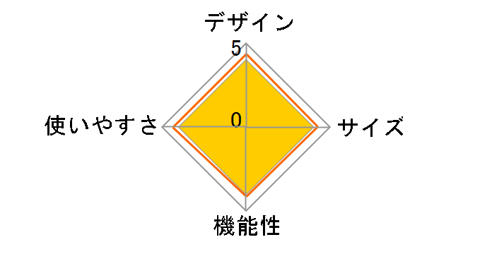 �A���j�e�B�h�[��L SDE-003R�̃��[�U�[���r���[