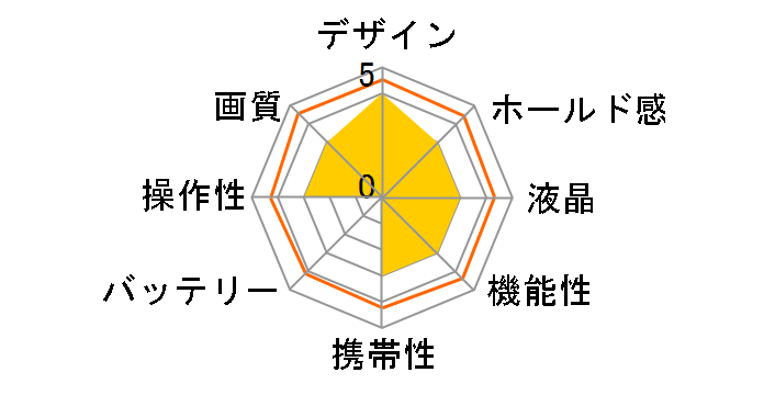 ���C�JT�X�^�[�^�[�Z�b�g [�V���o�[]�̃��[�U�[���r���[