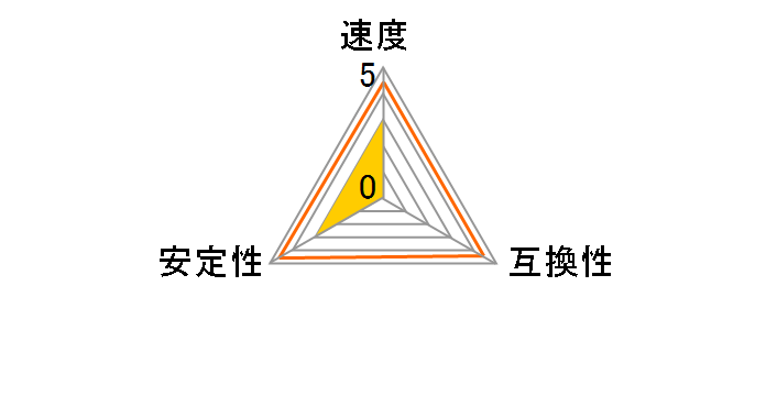 CT8G4DFD824A [DDR4 PC4-19200 8GB]�̃��[�U�[���r���[