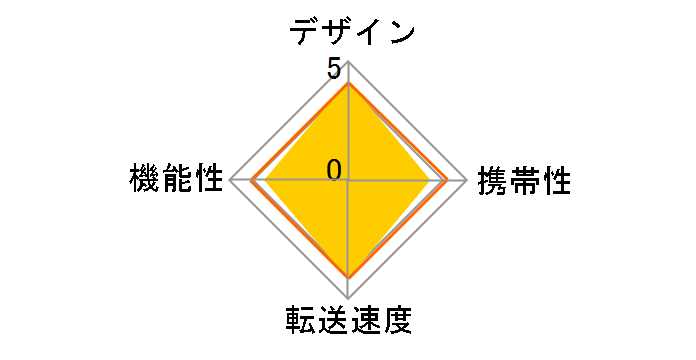 MRW-E90 [USB 12in1]�̃��[�U�[���r���[