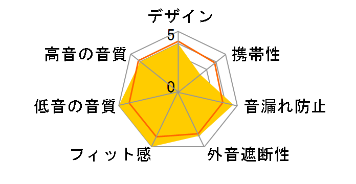 HD-1200 [Toxic Orange]�̃��[�U�[���r���[