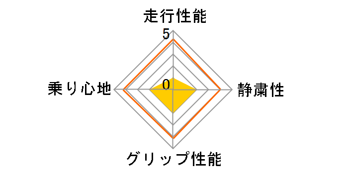 Playz PX-RV 195/60R16 89H�̃��[�U�[���r���[