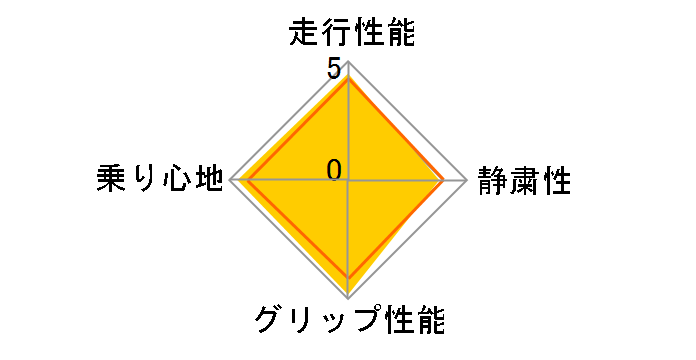 Playz PX-C 165/55R15 75V�̃��[�U�[���r���[