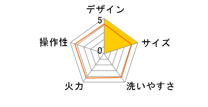 Pieria DHP-1502-RD [���b�h]�̃��[�U�[���r���[