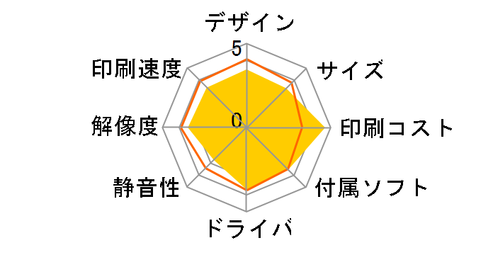 EW-M660FT�̃��[�U�[���r���[