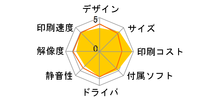 PX-M160T�̃��[�U�[���r���[