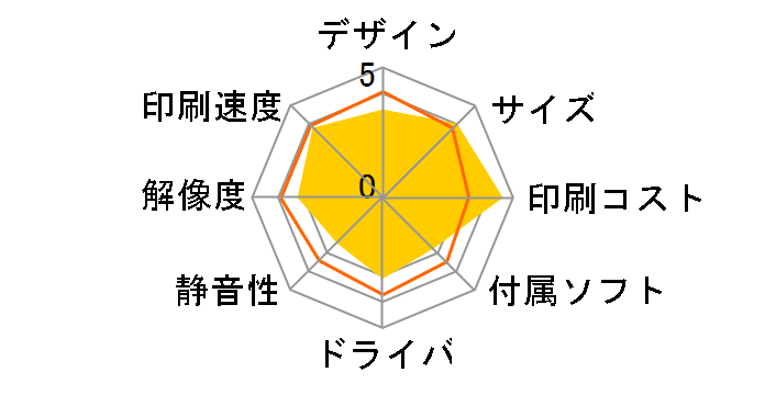 PX-S160T�̃��[�U�[���r���[