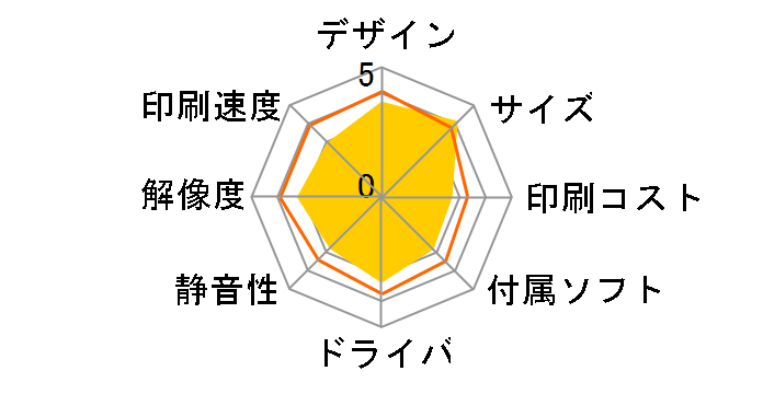 �J�����I PX-048A�̃��[�U�[���r���[