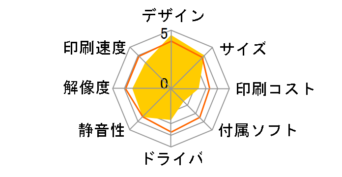 �J�����I �~�[ PF-71�̃��[�U�[���r���[