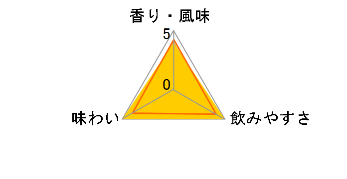 ���߂Ƃ� 500ml�̃��[�U�[���r���[