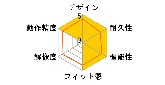 Razer Naga Chroma�̃��[�U�[���r���[