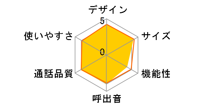 RU�ERU�ERU VE-GD60DL�̃��[�U�[���r���[