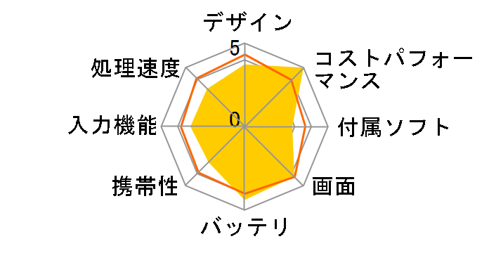 Qua tab 02 au [�G�A���[�u���[]�̃��[�U�[���r���[