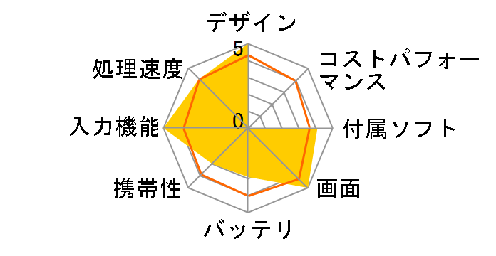 Surface Book CR9-00006�̃��[�U�[���r���[