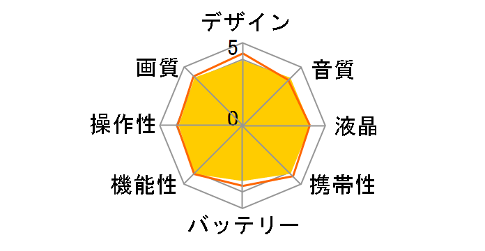 HDR-CX675 (W) [�z���C�g]�̃��[�U�[���r���[