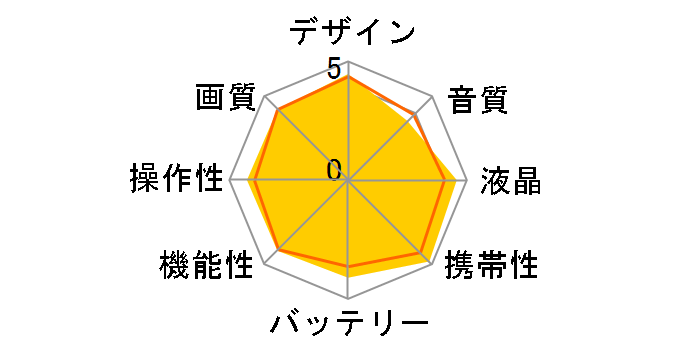 HDR-CX485 (B) [�u���b�N]�̃��[�U�[���r���[